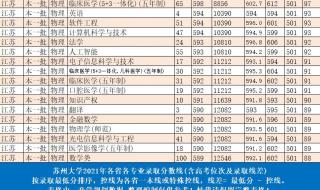 苏州大学在211排名如何 苏州大学专业排名