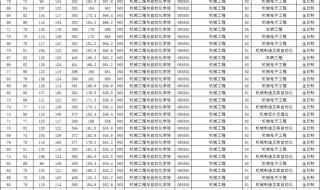 东北大学考研专业课压分吗 东北大学考研成绩查询
