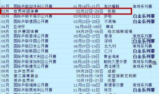 2021世乒赛12月1号赛程 2021年12月四日乒乓球赛程安排